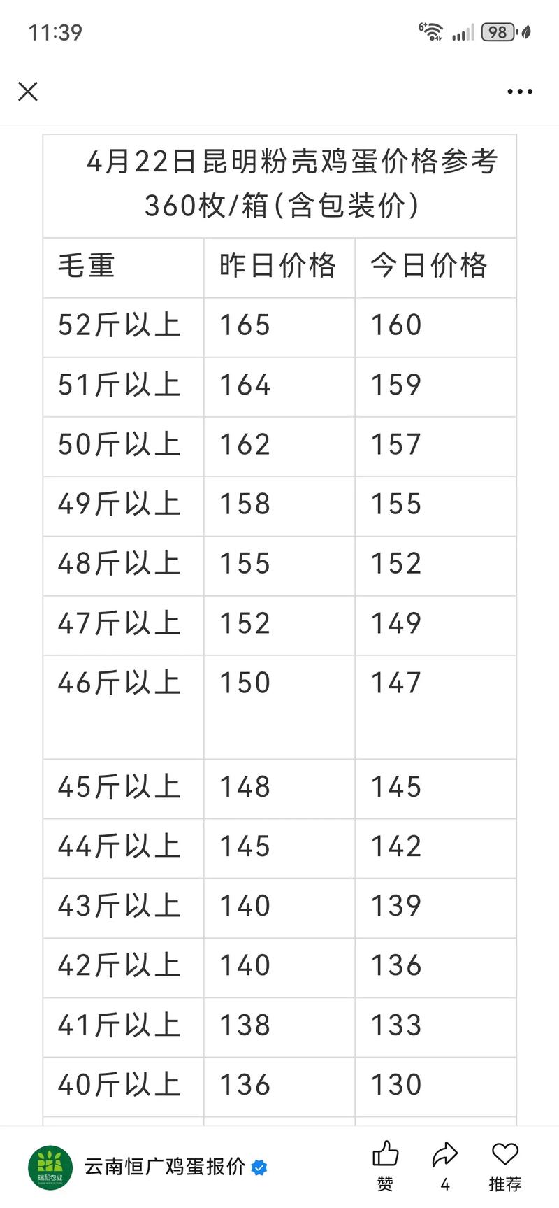 今日鸡蛋价格最新行情如何?-图3 今日鸡蛋价格最新行情如何?-图3