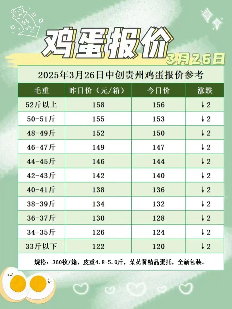 今日鸡蛋价格最新报价是多少？-图3