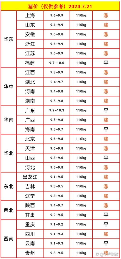 辽宁生猪价格最新动态如何?-图3 辽宁生猪价格最新动态如何?-图3