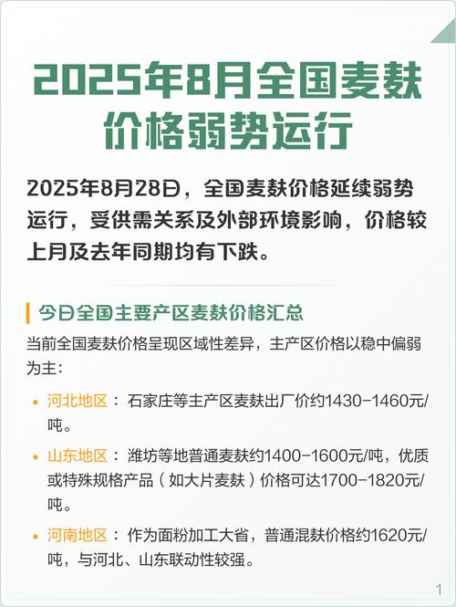 2025年麸子价格会涨还是跌?-图1 2025年麸子价格会涨还是跌?-图1