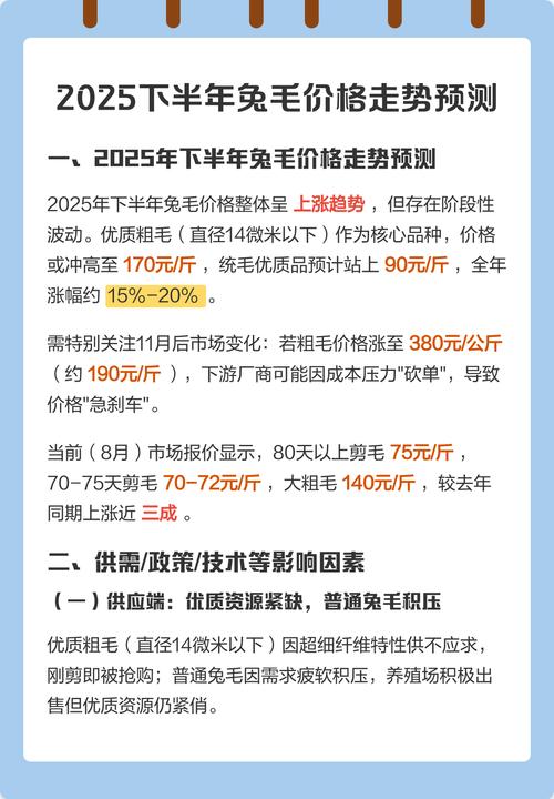 兔毛2025价格会涨还是跌？-图1