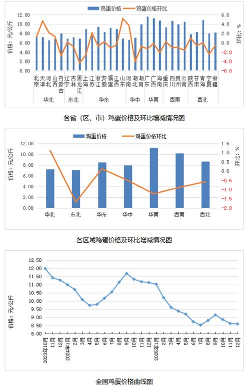 2025饲料价格会涨还是跌？-图2