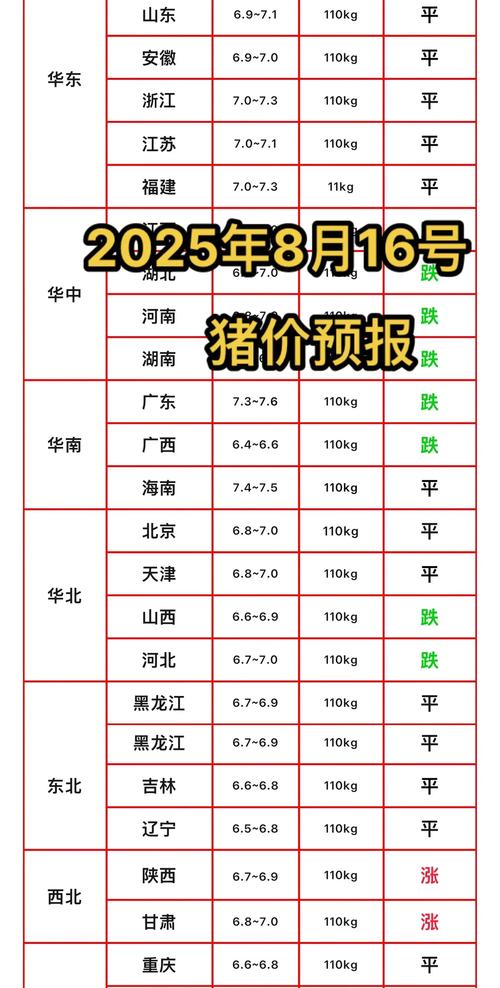 2025年辽宁猪价会涨还是会跌？-图2