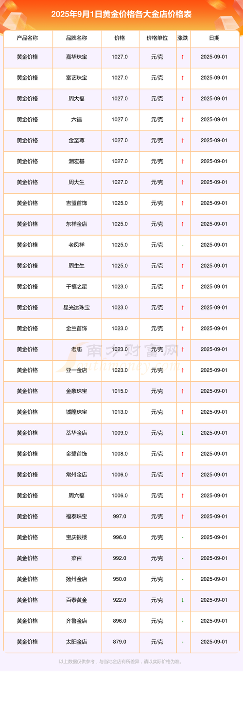菏泽2025金蝉价格会涨还是跌？-图3