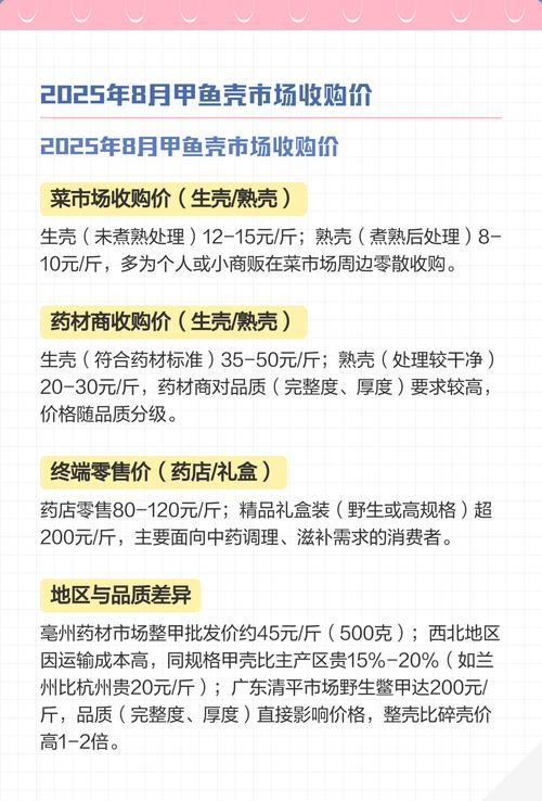 2025广东甲鱼价格会涨还是跌？-图1