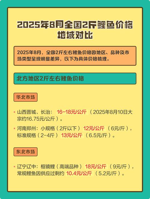 宿迁2025鲤鱼价格会涨还是跌?-图1 宿迁2025鲤鱼价格会涨还是跌?-图1
