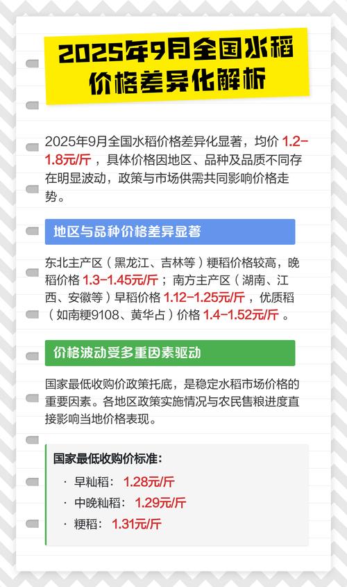 2025年水稻价格会涨还是跌?-图1 2025年水稻价格会涨还是跌?-图1