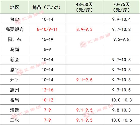 2025年今日水产价格具体多少钱一斤？-图1