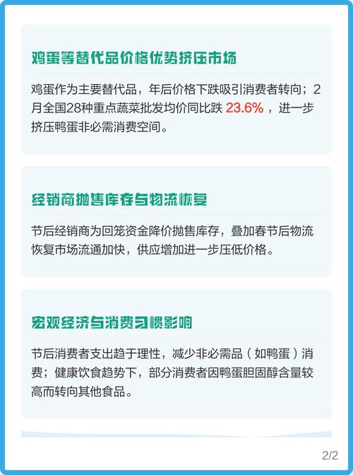 2025年鸭蛋价格会涨还是跌？-图1