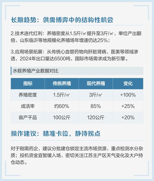 河南水蛭2025价格会涨还是跌？-图2