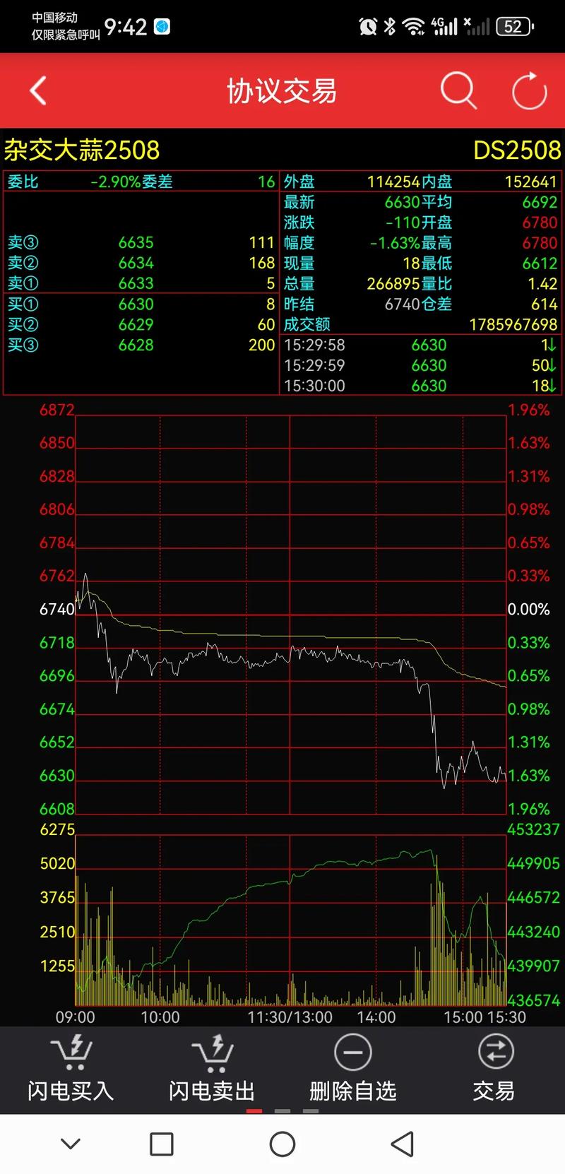 2025年蒜薹价格会涨还是跌？-图2