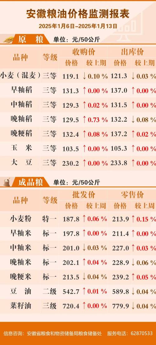 2025进口稻谷价格会涨还是跌？-图1