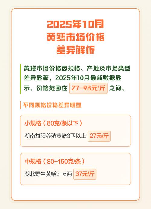 2025南京黄鳝价格会涨还是跌？-图1