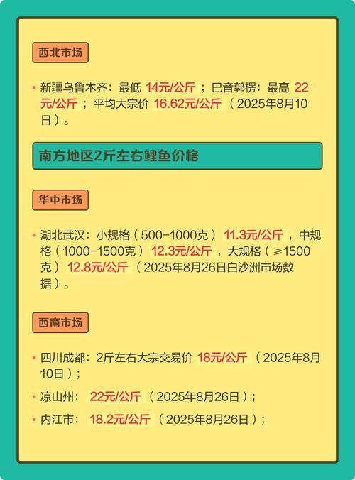 2025淡水鲤鱼价格-图1 2025淡水鲤鱼价格-图1