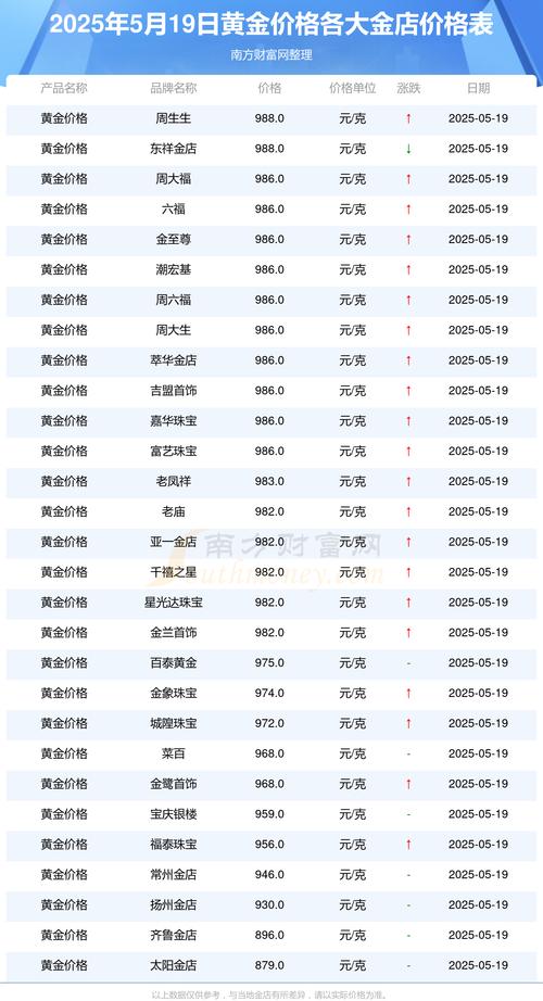 金蝉阳信2025价格会涨还是跌？-图1