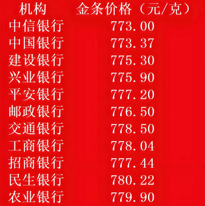 金蝉阳信2025价格会涨还是跌？-图3