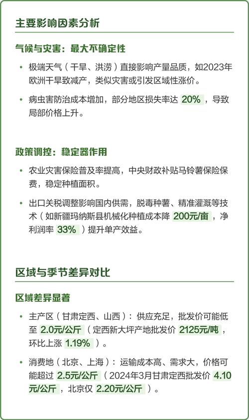 2025内蒙土豆价格会涨还是跌？-图1