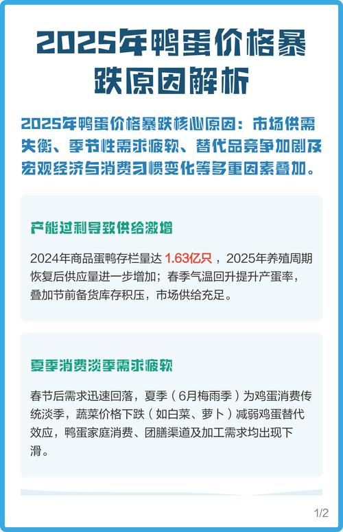 2025今日鸭蛋价格多少钱一斤？-图2