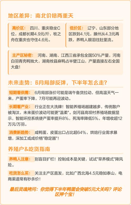 2025今日鸭蛋价格多少钱一斤？-图3