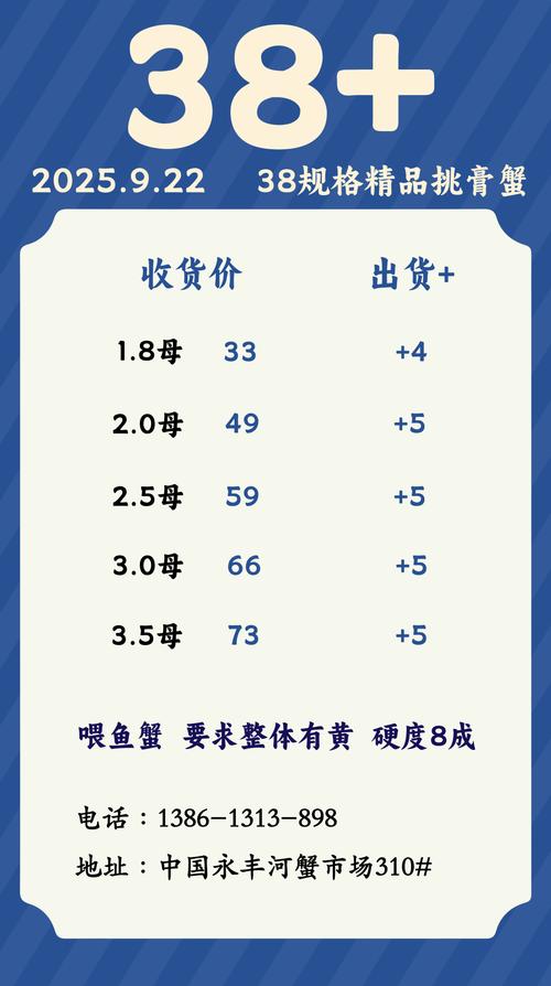 2025年成都螃蟹价格会涨还是跌?-图1 2025年成都螃蟹价格会涨还是跌?-图1