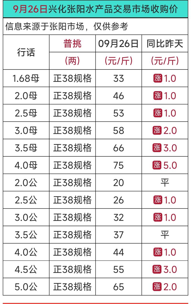 2025年成都螃蟹价格会涨还是跌?-图2 2025年成都螃蟹价格会涨还是跌?-图2