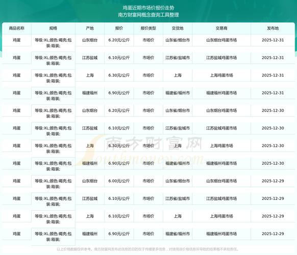 2025宁夏鸡蛋价格-图1