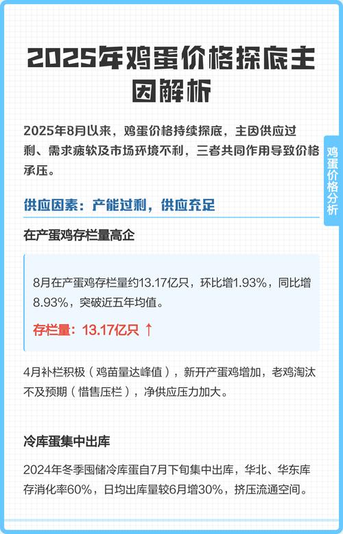 2025春季鸡蛋价格会涨还是跌?-图2 2025春季鸡蛋价格会涨还是跌?-图2