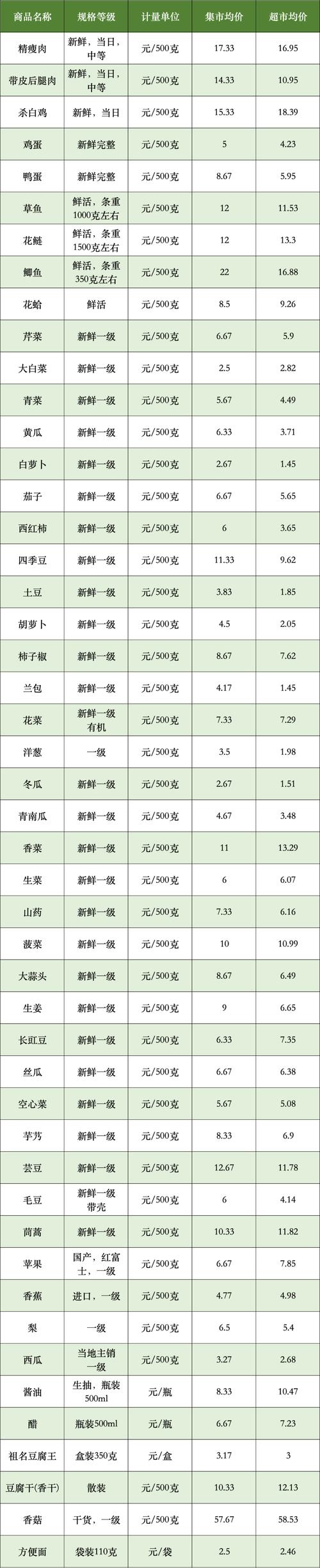 长春2025水产价格-图2