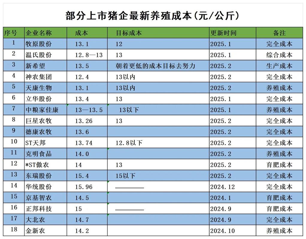 当前养猪，什么品种最赚钱？-图2