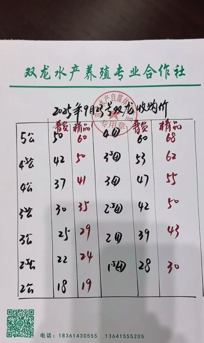 2025南方河蟹价格会涨还是跌？-图1