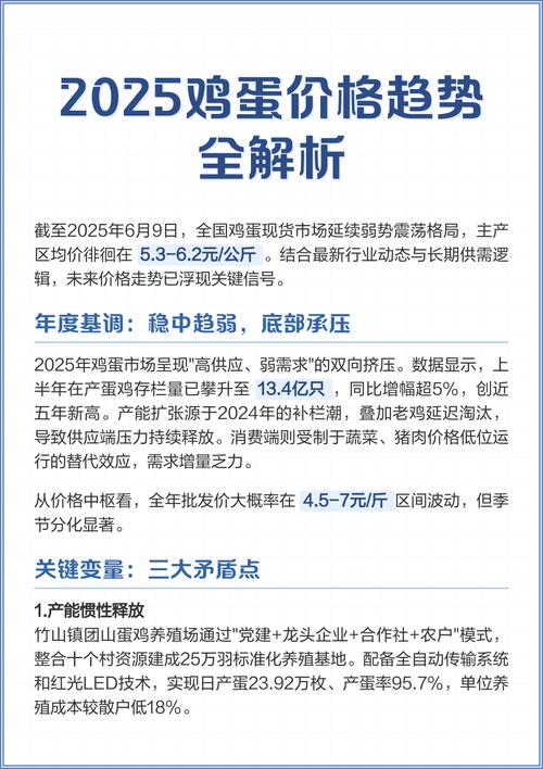 2025鸡蛋价格会涨还是跌？-图1