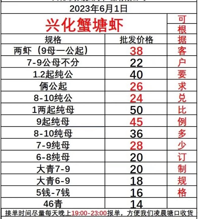 河蟹养殖增,大闸蟹价会跌吗?-图1 河蟹养殖增,大闸蟹价会跌吗?-图1