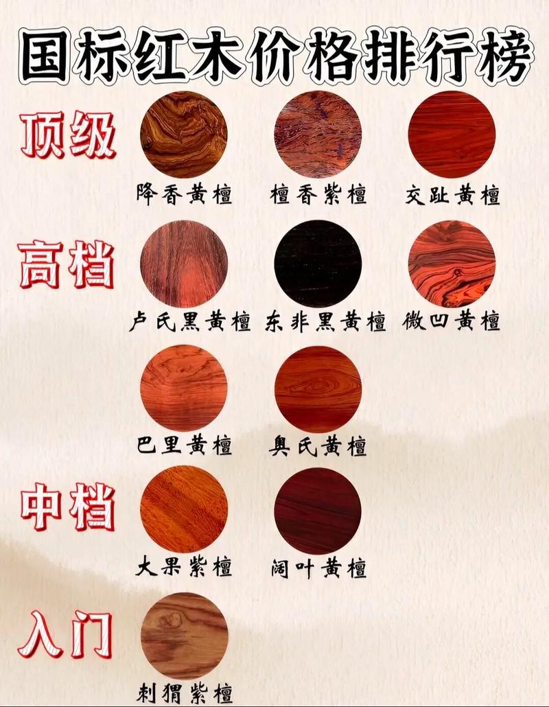 名贵花木价格排序，谁是榜首？-图2