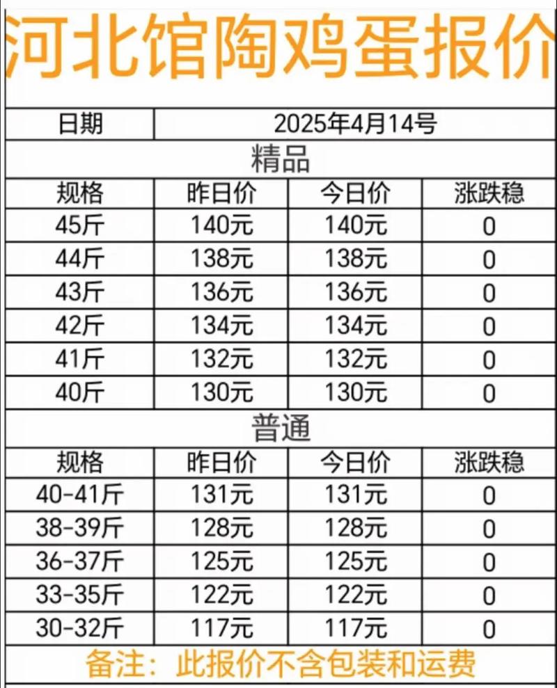 20253月鸡蛋价格会涨还是会跌？-图2