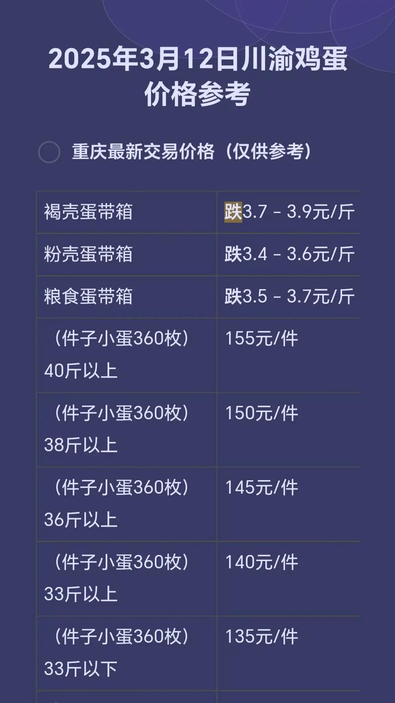 20253月鸡蛋价格会涨还是会跌?-图1 20253月鸡蛋价格会涨还是会跌?-图1