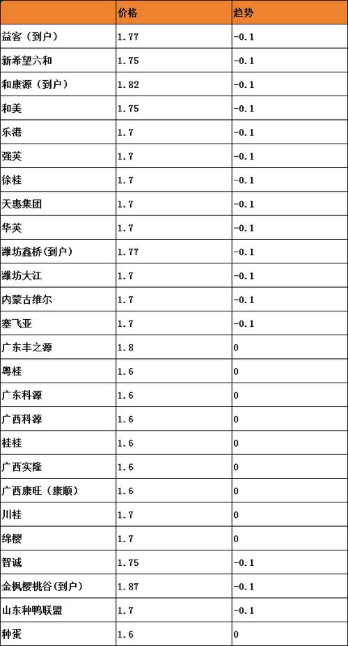 2025年鸭价会涨跌？成本影响几何？-图3