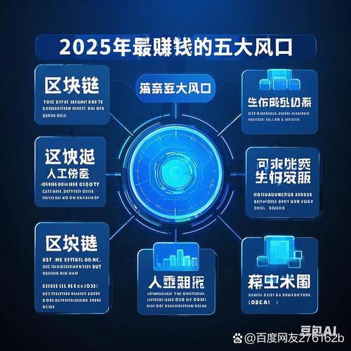 2025年哪些技术最赚钱？-图1
