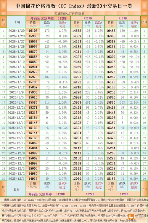 2025河北棉花价格会涨还是跌？-图2