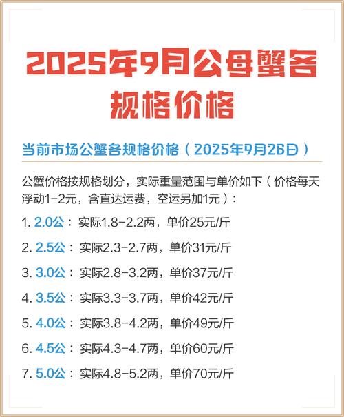 2025年螃蟹价格会涨还是会跌?-图1 2025年螃蟹价格会涨还是会跌?-图1
