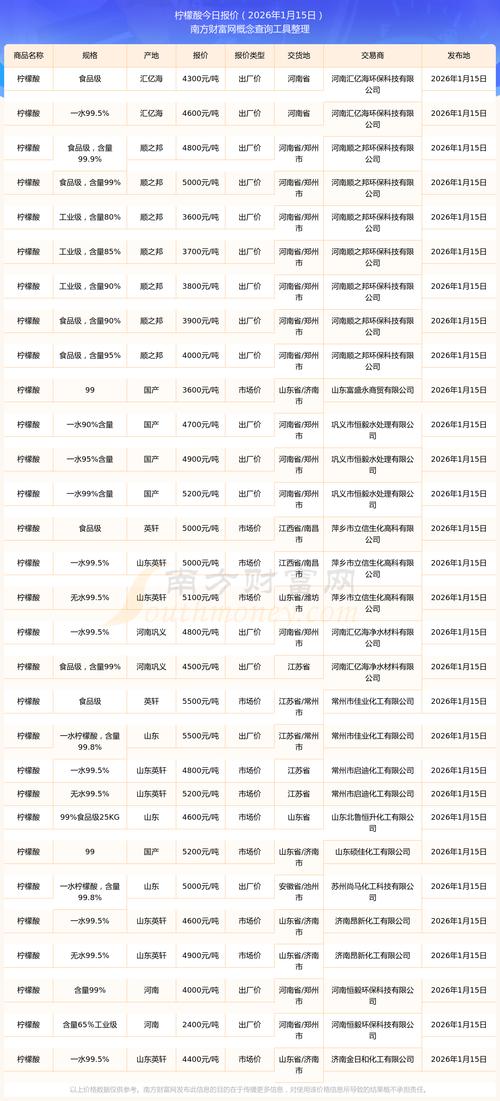 2025柠檬价格会涨还是跌？-图3