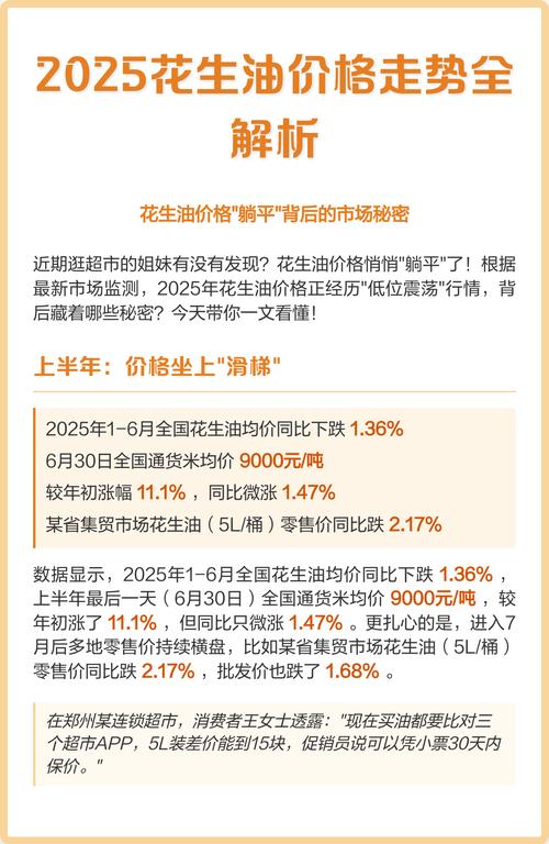 2025花生价格趋势-图1