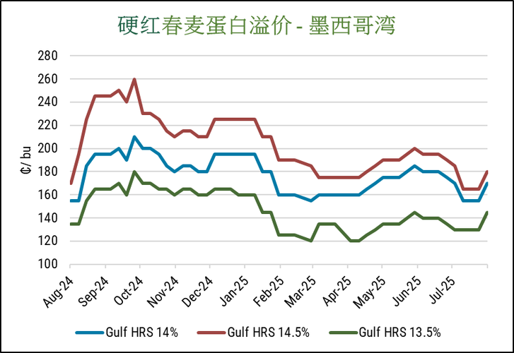 小麦2025现价多少?未来行情会涨吗?-图3 小麦2025现价多少?未来行情会涨吗?-图3