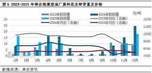 花生2025年价格会涨还是跌？-图3