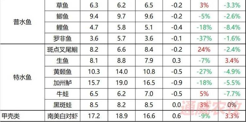 2025合肥桂鱼价格会涨还是跌？-图2
