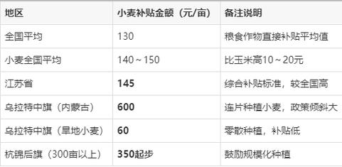 2025东北小麦价格会涨还是跌？-图2