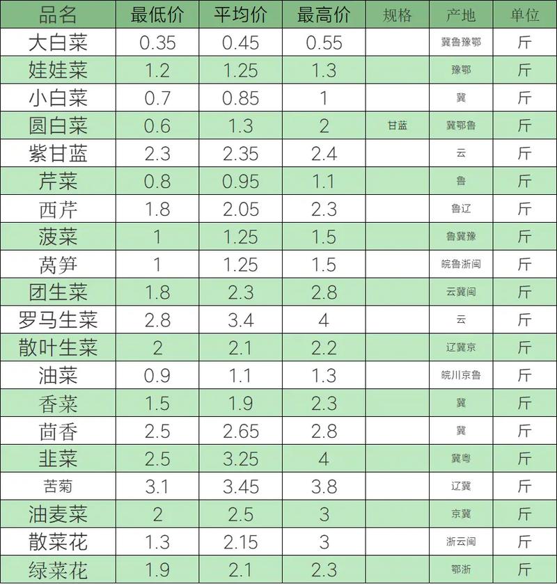 2025年莴笋价格会涨还是跌？-图3