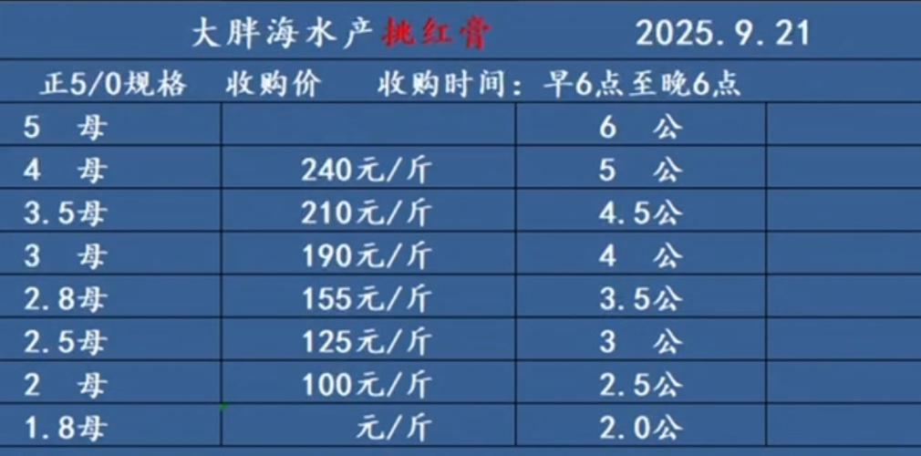 2025东营螃蟹价格会涨还是跌?-图2 2025东营螃蟹价格会涨还是跌?-图2
