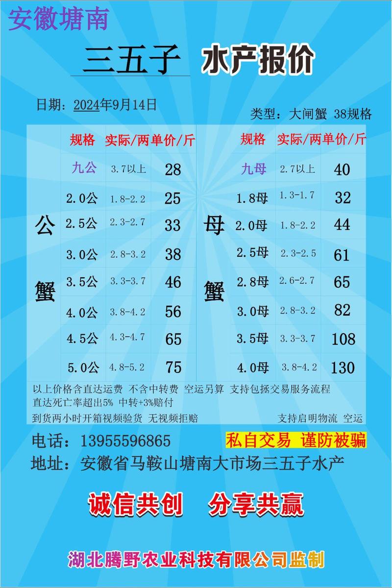 2025东营螃蟹价格会涨还是跌?-图3 2025东营螃蟹价格会涨还是跌?-图3