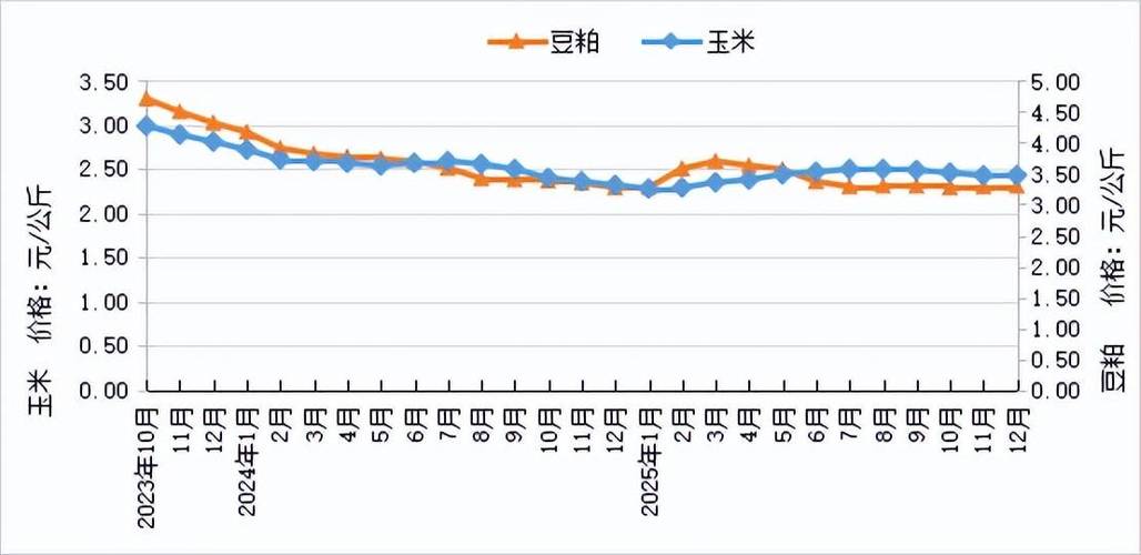 2025年中国肉鸡价格会涨还是跌？-图2