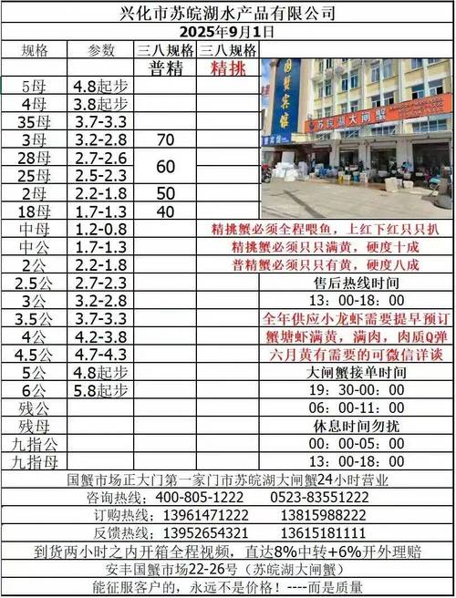 2025高淳水产价格会涨还是跌？-图1